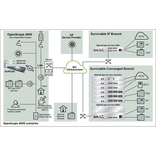 Unify OpenScape 4000